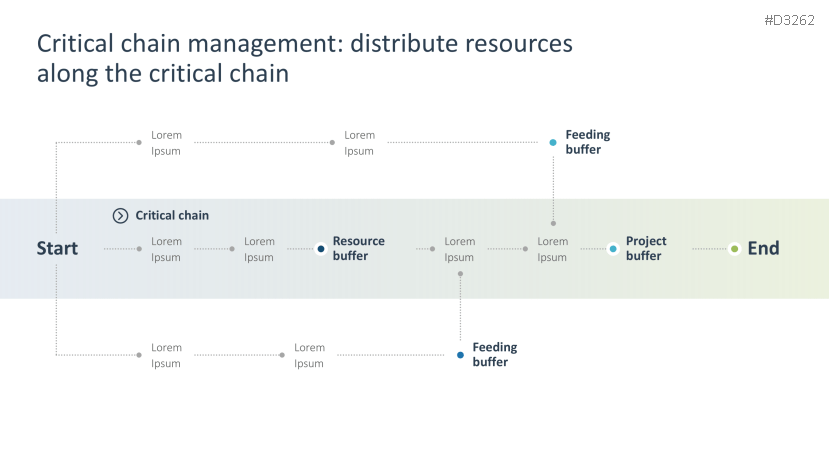 Resource Management