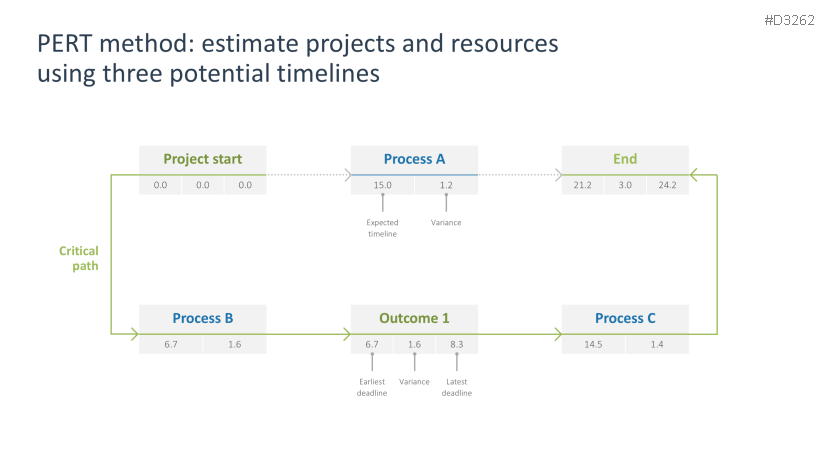Resource Management
