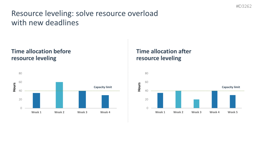 Resource Management