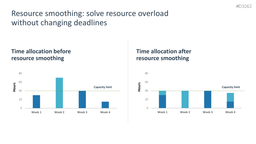 Resource Management