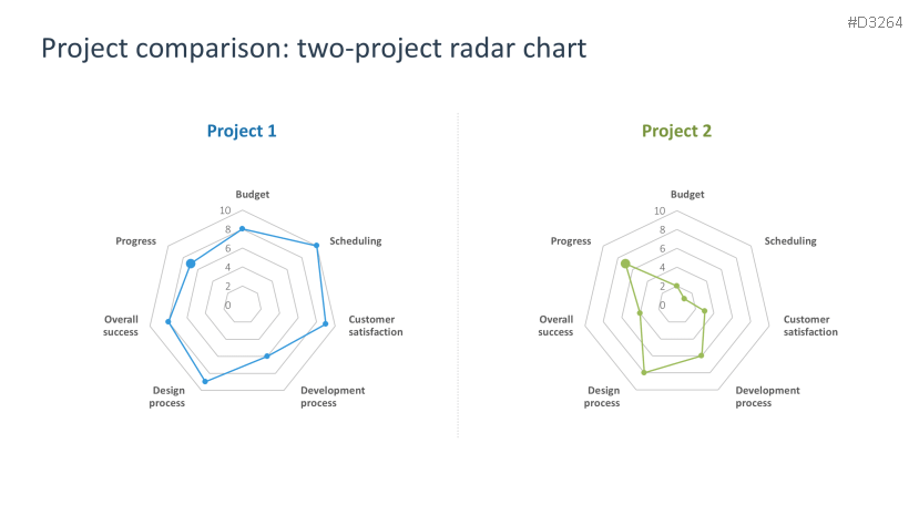 Project Presentation