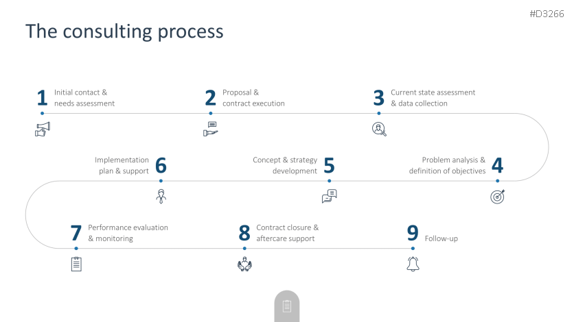 Consulting Toolbox
