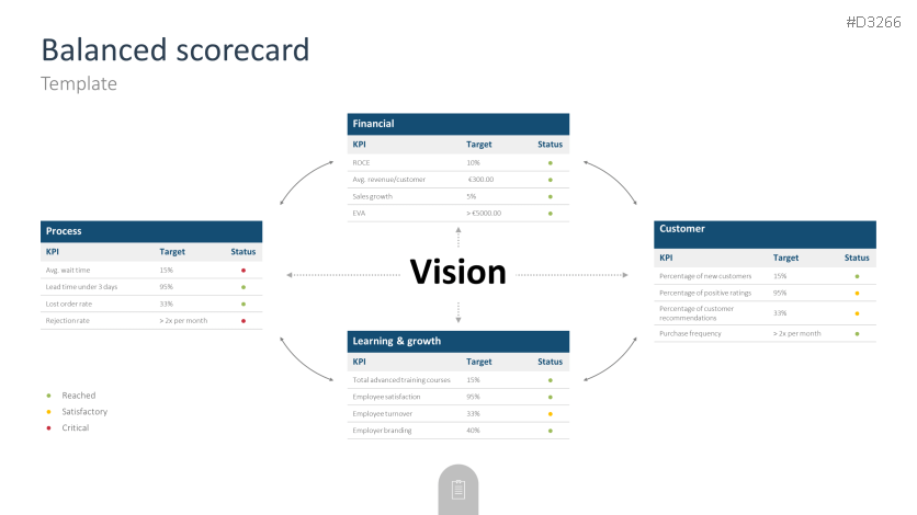 Consulting Toolbox