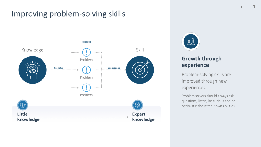 Problem Solving
