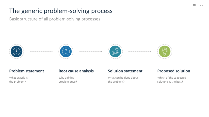 Problem Solving