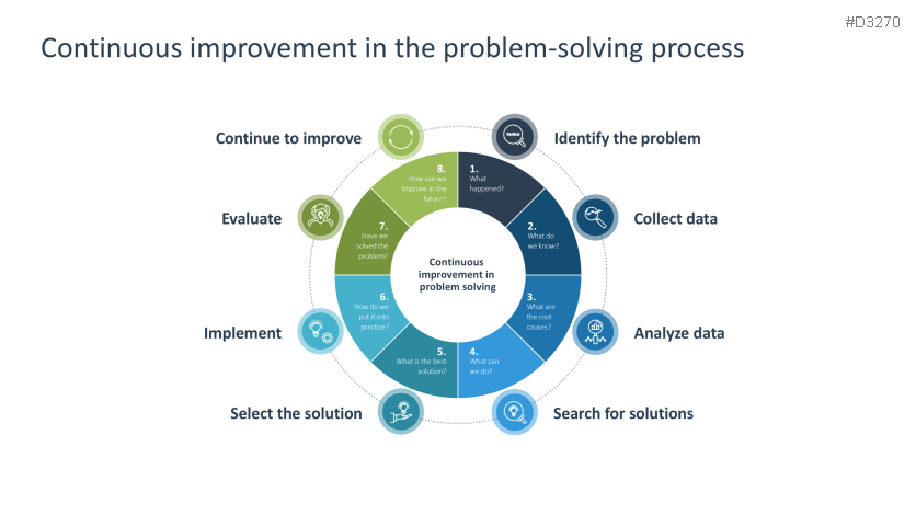 Problem Solving