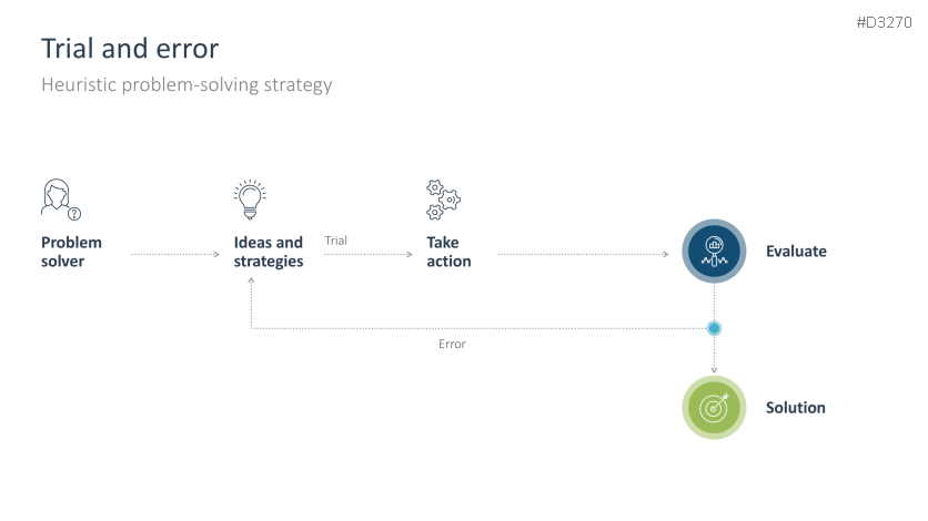 Problem Solving