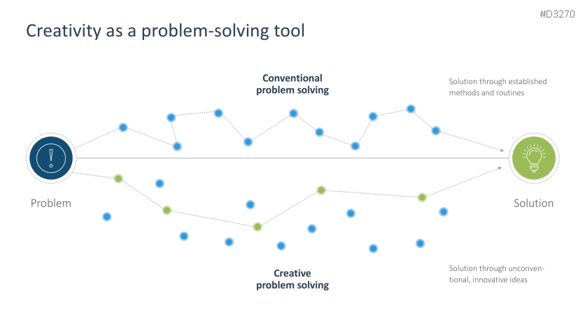 Problem Solving