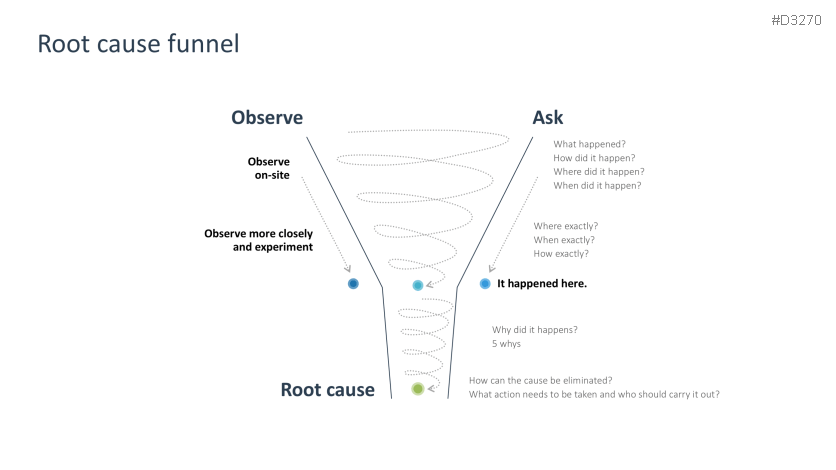 Problem Solving
