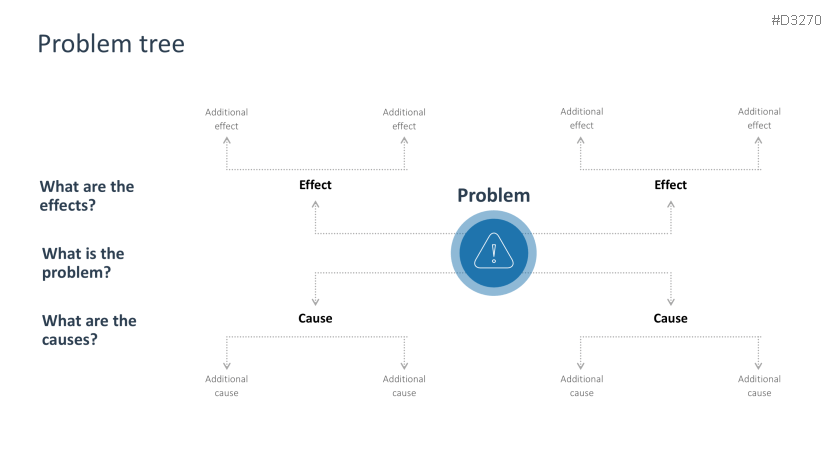 Problem Solving