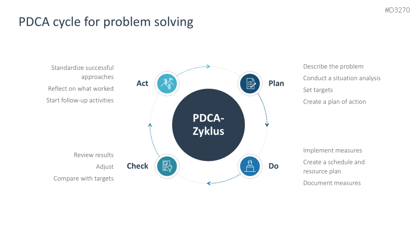 Problem Solving