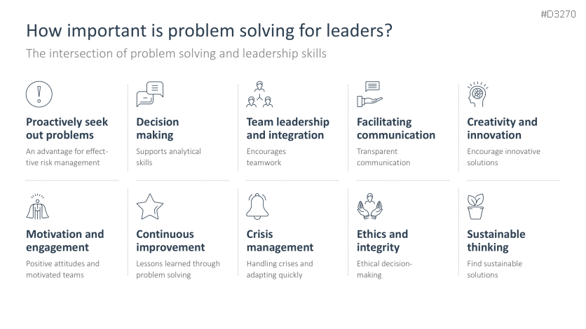 Problem Solving