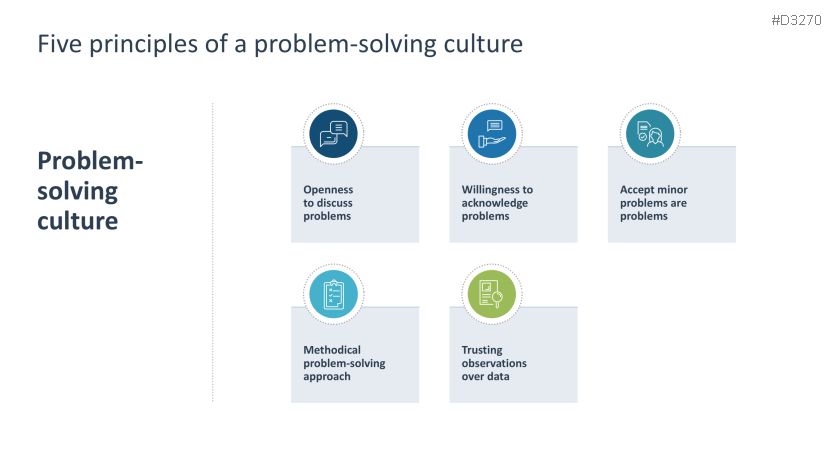 Problem Solving