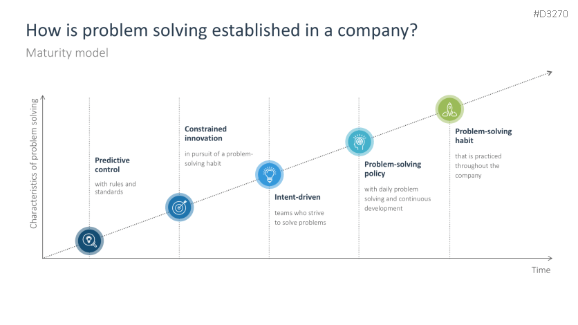 Problem Solving