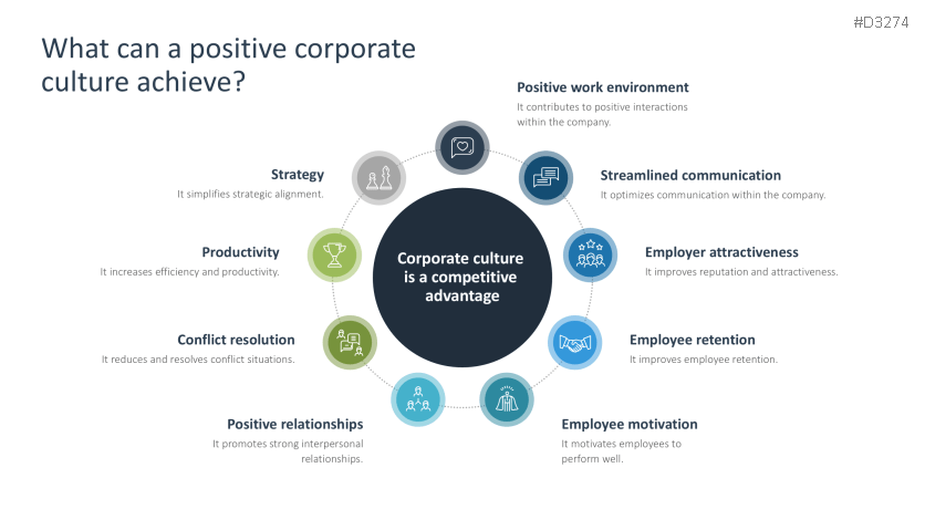 Corporate Culture