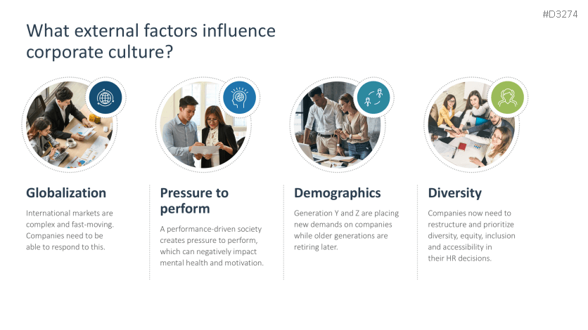 Corporate Culture