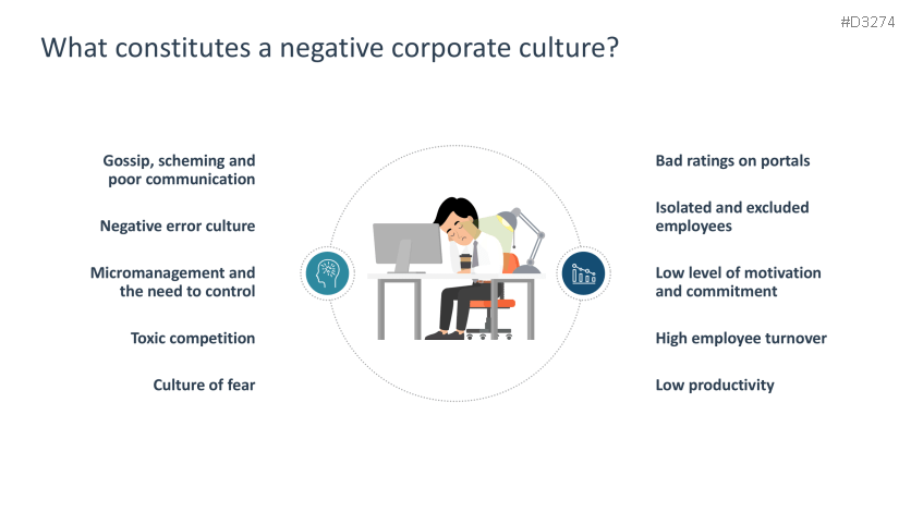 Corporate Culture