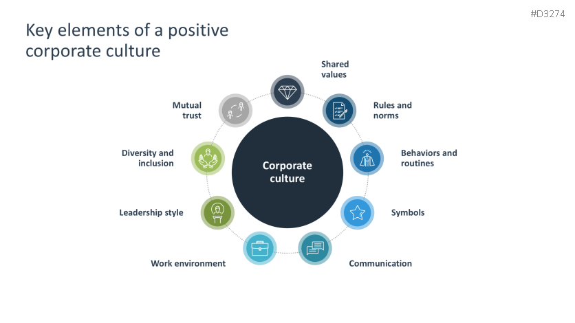 Corporate Culture