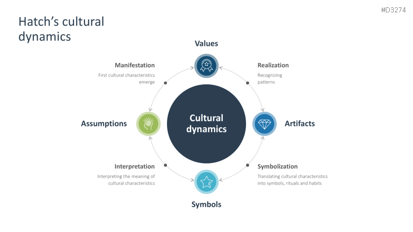 Corporate Culture
