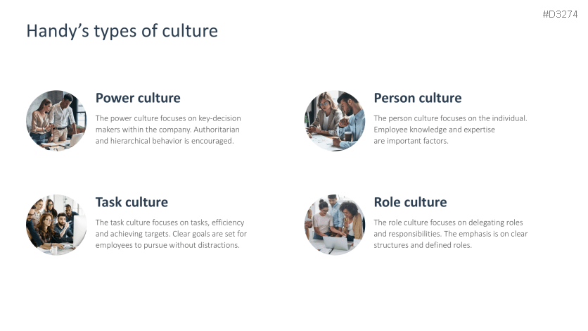 Corporate Culture