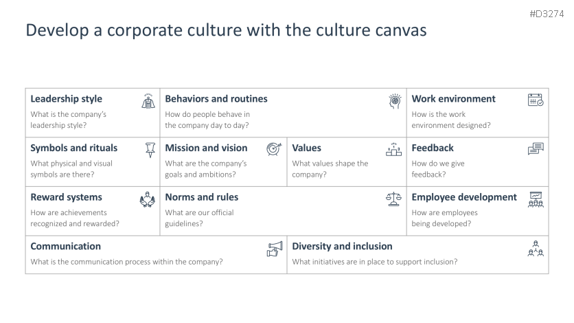Corporate Culture