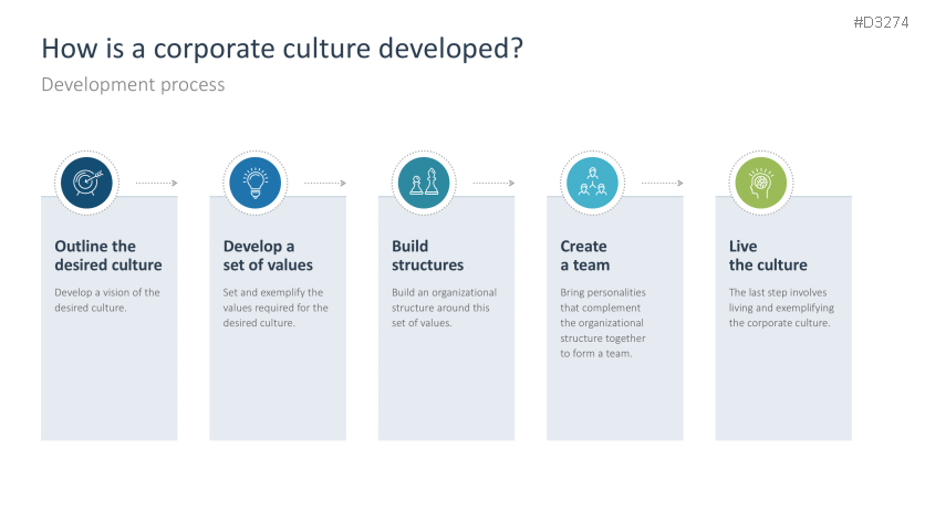Corporate Culture