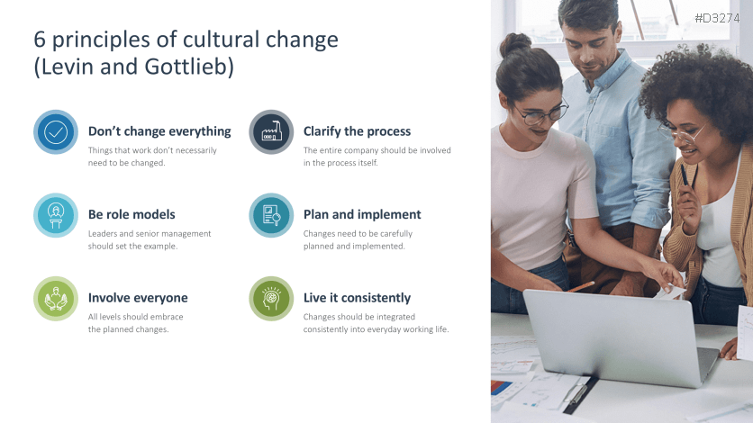 Corporate Culture