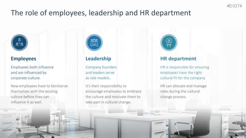 Corporate Culture