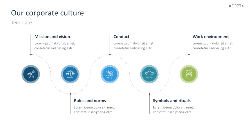 Corporate Culture