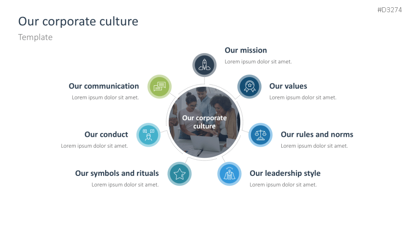 Corporate Culture