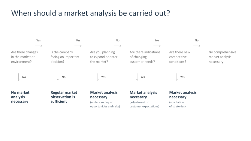 Market Analysis