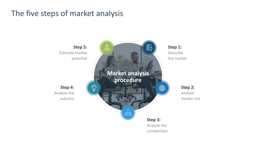 Market Analysis