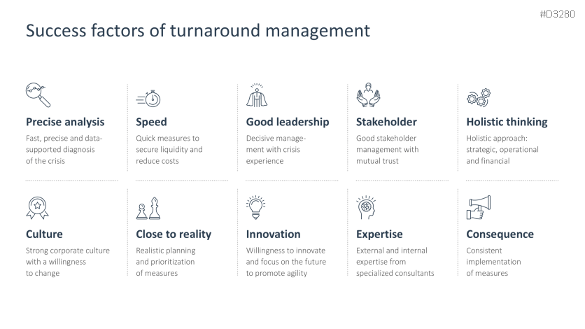 Turnaround Management