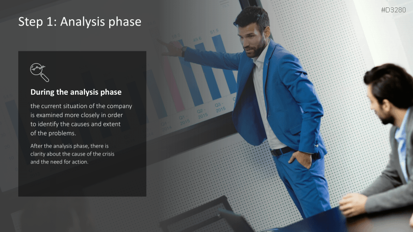 Turnaround Management