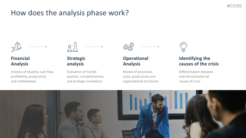 Turnaround Management