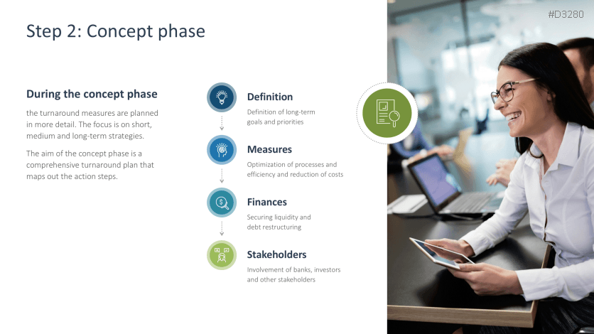 Turnaround Management
