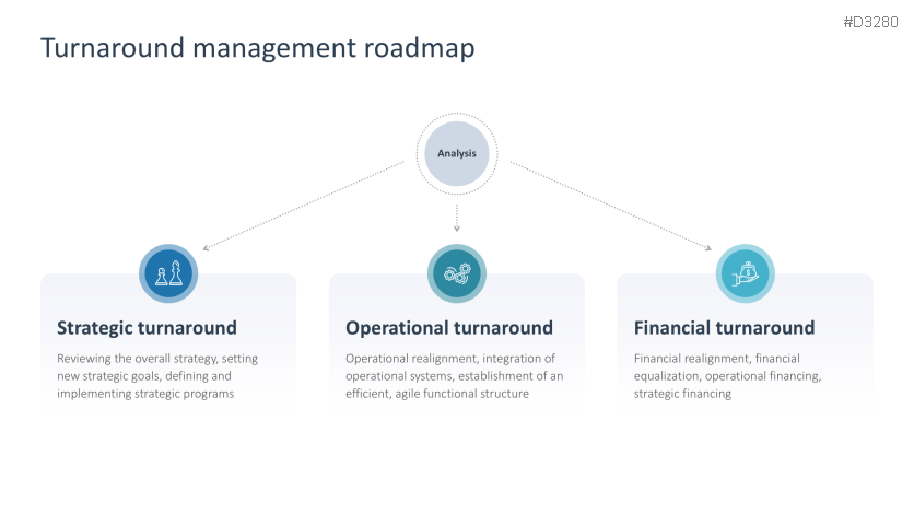 Turnaround Management