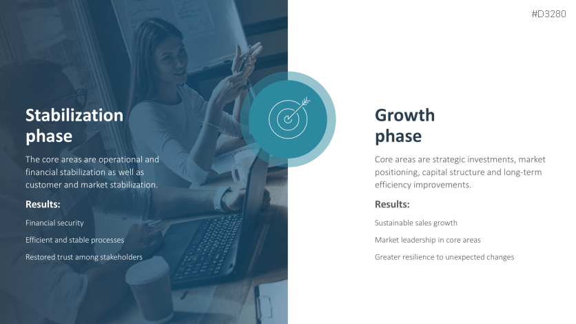 Turnaround Management