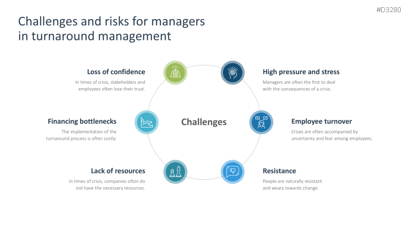 Turnaround Management