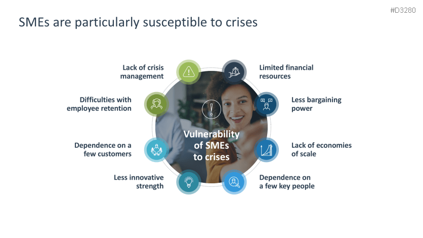 Turnaround Management