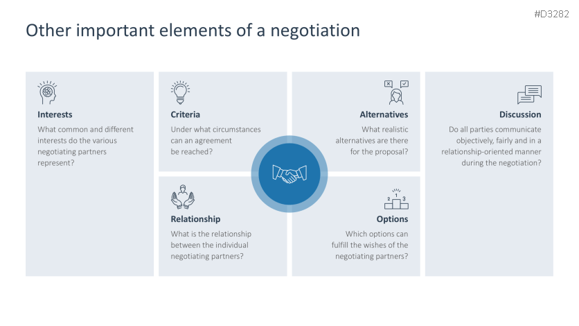 Negotiation Strategies