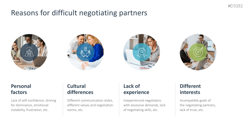 Negotiation Strategies