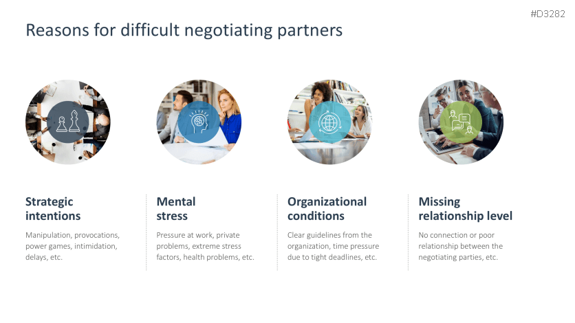 Negotiation Strategies
