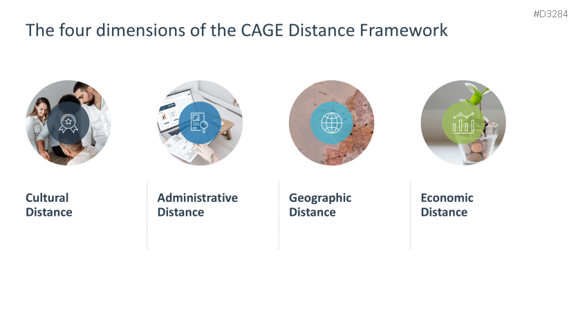 CAGE Distance Framework