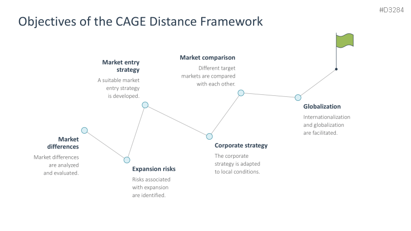 CAGE Distance Framework