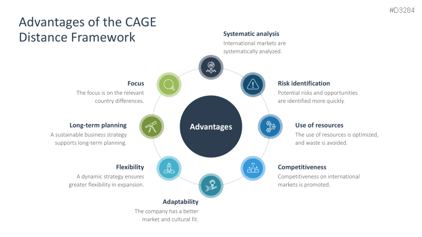 CAGE Distance Framework
