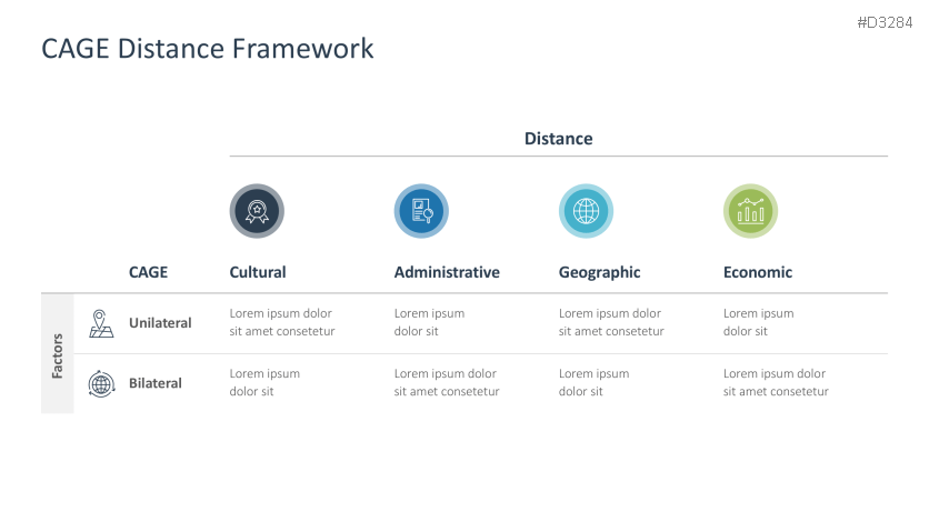 CAGE Distance Framework
