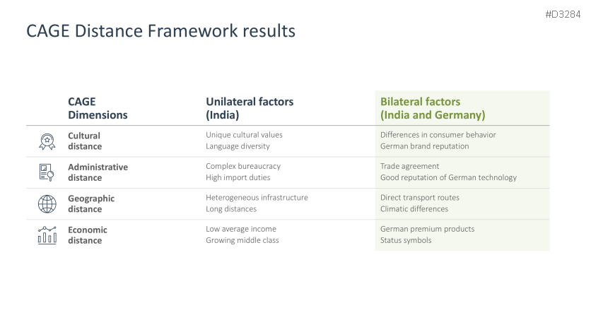 CAGE Distance Framework