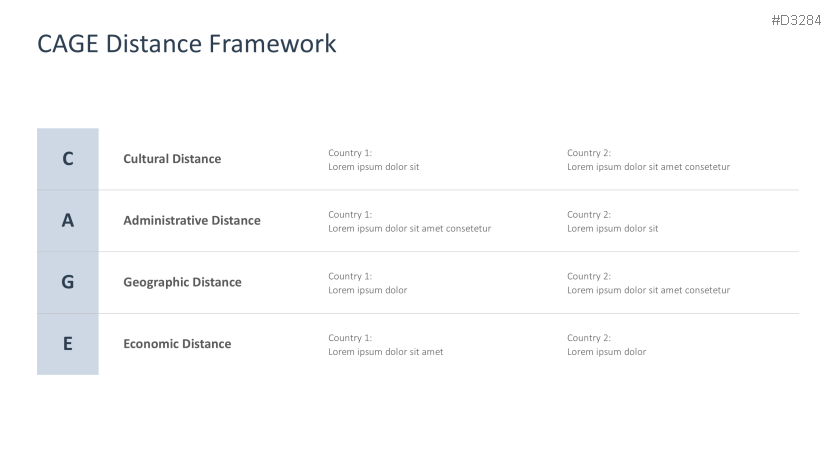CAGE Distance Framework