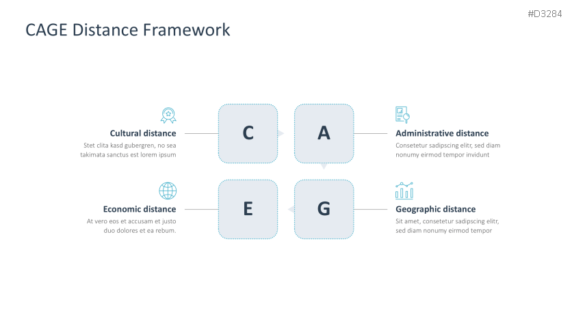CAGE Distance Framework